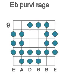 Guitar scale for purvi raga in position 9